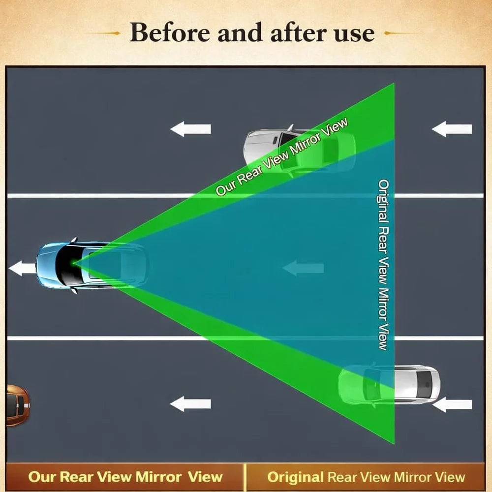Panoramic Rear View Car Mirror